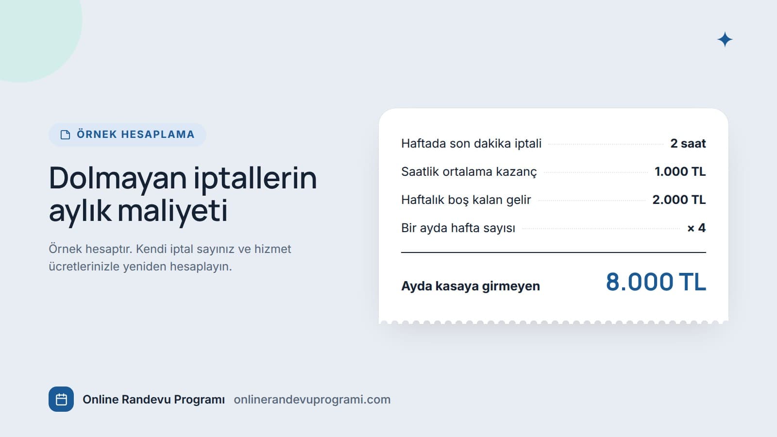 Haftada 2 son dakika iptali ve saatlik 1.000 TL ortalama kazançla ayda 8.000 TL kaybı gösteren örnek hesap fişi.