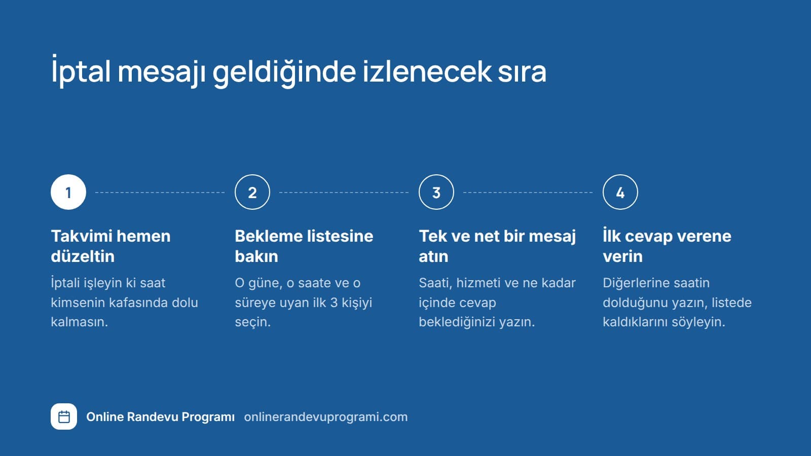 İptal geldiğinde takvimi güncellemek, bekleme listesine bakmak, mesaj atmak ve saati ilk cevap verene vermekten oluşan dört adım.