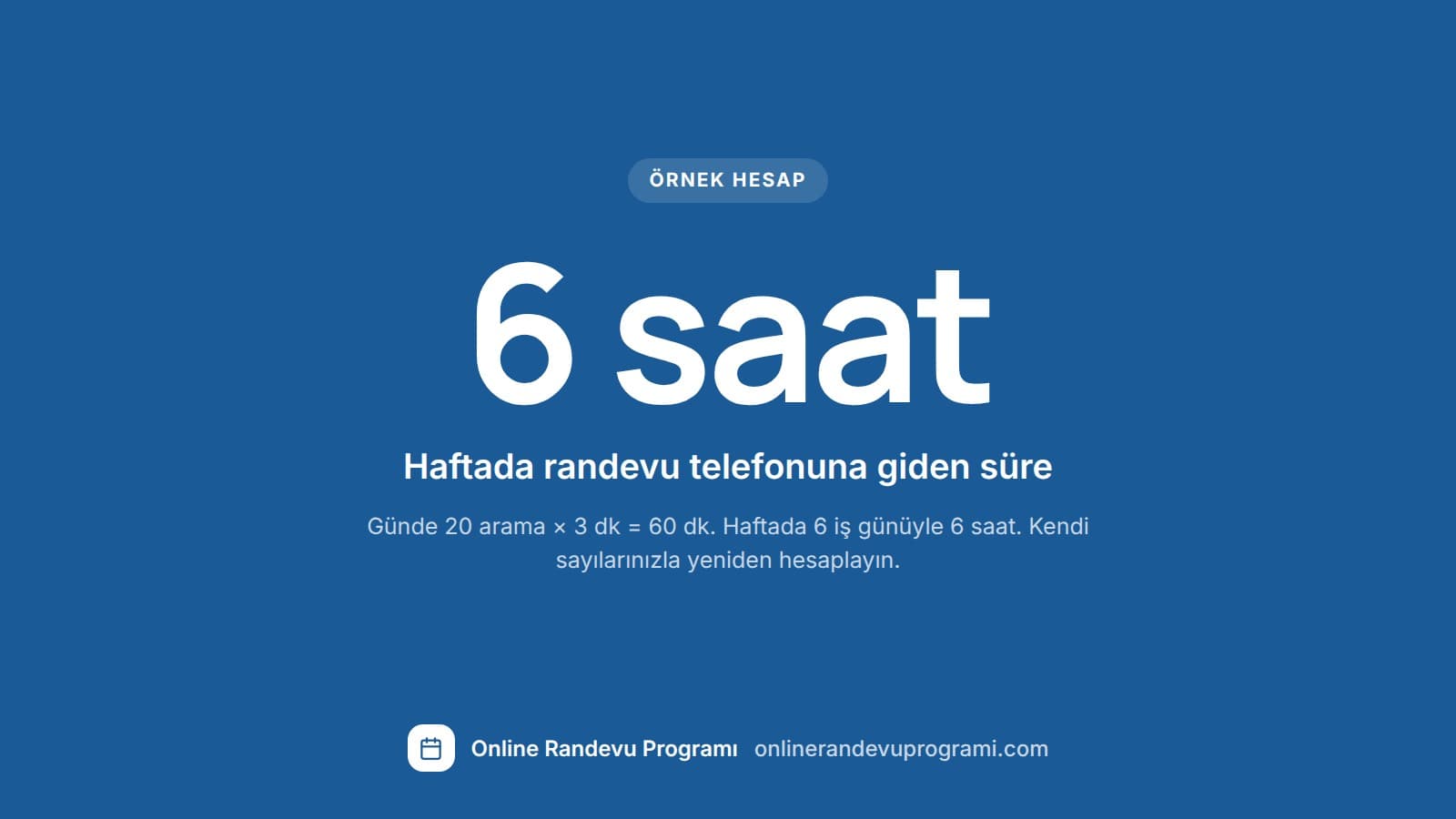 Örnek hesap: günde 20 randevu araması, arama başına 3 dakika ve haftada 6 iş günüyle telefona haftada 6 saat gidiyor.
