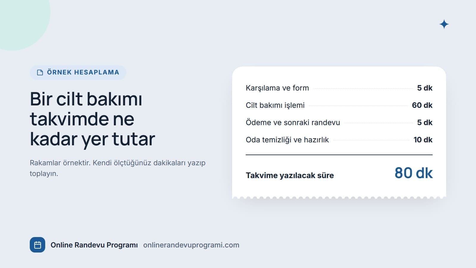 Örnek hesap fişi: karşılama 5 dakika, işlem 60 dakika, ödeme ve sonraki randevu 5 dakika, oda hazırlığı 10 dakika, toplam 80 dakika.