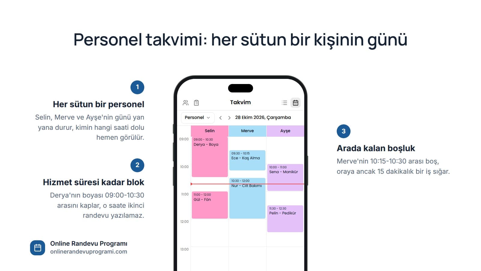 Planla Business takvim ekranında Selin, Merve ve Ayşe'nin randevuları ayrı sütunlarda, yanında üç numaralı açıklama