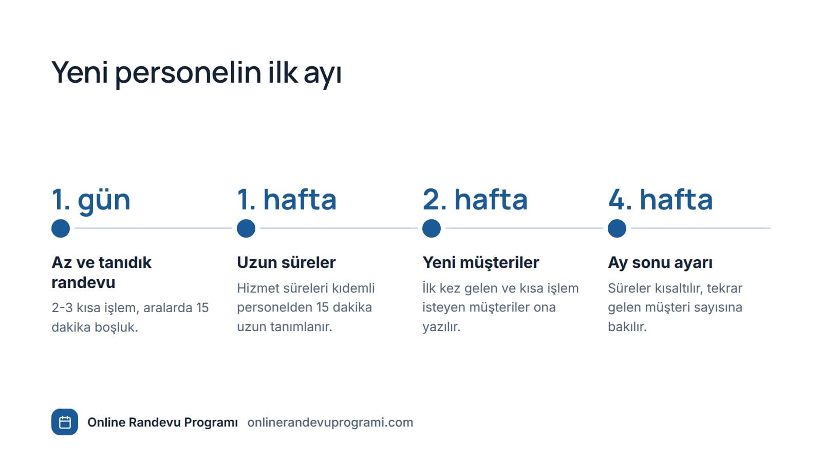 Yeni personelin ilk gününden dördüncü haftasına kadar takvim planını gösteren zaman çizelgesi.